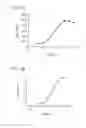 Fig. 12 - PD-1 peptide inhibitors