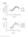 Fig. 13 - PD-1 peptide inhibitors