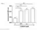 Fig. 02 - Composition for use in promoting wound healing