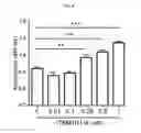 Fig. 06 - Composition for use in promoting wound healing