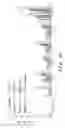 Fig. 09 - Immunogenic preprocalcitonin peptides