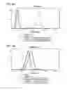 Fig. 07 - MULTIMERIC IL-15-BASED MOLECULES