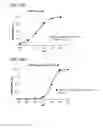 Fig. 27 - MULTIMERIC IL-15-BASED MOLECULES