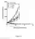 Fig. 07 - Compounds for treating cancer