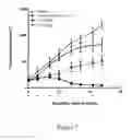 Fig. 08 - Compounds for treating cancer