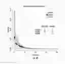 Fig. 09 - Compositions and methods for the expression of CRISPR guide RNAs using the H1 promoter