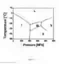 Fig. 03 - Method for producing a porous monolithic material