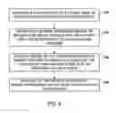 Fig. 07 - Precision delivery of electrical stimulation