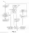 Fig. 06 - Managing telemetry communication modes of a device