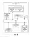 Fig. 07 - Managing telemetry communication modes of a device