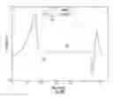 Fig. 72 - Football sensing