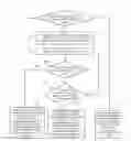 Fig. 01 - Method for controlling game character