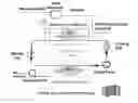 Fig. 01 - Method of removing volatile compounds from emulsions