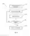 Fig. 06 - Pneumatically operated valve for carbonation machine