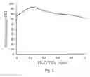 Fig. 03 - SCR catalyst for removing nitrogen oxides and method for producing same