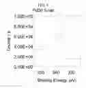Fig. 09 - Method for palladium-catalyzed cinammic acid formation