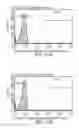 Fig. 11 - Devices for separating constituents in a sample and methods for use thereof