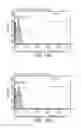 Fig. 14 - Devices for separating constituents in a sample and methods for use thereof
