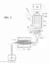Fig. 02 - Cold spray system with variable tailored feedstock cartridges