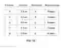 Fig. 13 - Device for simultaneously removing and tightening a plurality of lug nuts