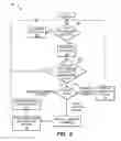 Fig. 04 - Automotive lamp control