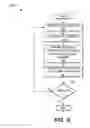 Fig. 07 - Automotive lamp control