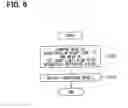 Fig. 07 - Driving assistance device