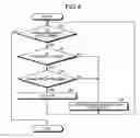 Fig. 04 - Collision avoidance control device and collision avoidance control method for vehicle