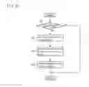Fig. 08 - Control system for hybrid vehicle