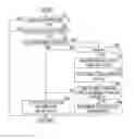 Fig. 01 - Controller for actuator and steering device