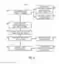 Fig. 07 - Caster steering control for a vehicle