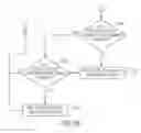 Fig. 06 - Boat having an improved ability to get on plane and improved method of getting a boat on plane