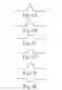 Fig. 07 - Method for perforating a nonlinear line of weakness
