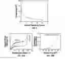 Fig. 11 - Carbon nanotube foams with controllable architecture and methods