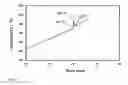 Fig. 03 - REDUCTION OF METAL/SEMI-METAL OXIDES