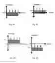 Fig. 06 - Method and system for applying superimposed time-varying frequency electromagnetic wave for marine ballast water bio-fouling control
