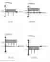 Fig. 07 - Method and system for applying superimposed time-varying frequency electromagnetic wave for marine ballast water bio-fouling control