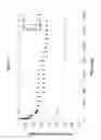 Fig. 02 - Flocculation of high-solids mineral slurries