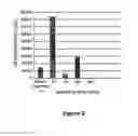 Fig. 03 - Method for bioremediation of contaminated water