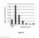 Fig. 04 - Method for bioremediation of contaminated water