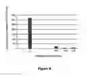 Fig. 05 - Method for bioremediation of contaminated water