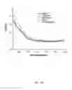Fig. 11 - Low reflectivity coating and method and system for coating a substrate