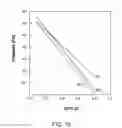 Fig. 10 - Pressed and self sintered polymer derived SiC materials, applications and devices
