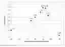 Fig. 01 - Zeolite adsorbents, preparation process therefor and uses thereof