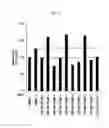 Fig. 04 - Compound having BLT inhibitory activity and composition, for preventing or treating inflammatory diseases, comprising same as active ingredient