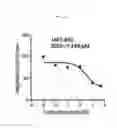 Fig. 07 - Compound having BLT inhibitory activity and composition, for preventing or treating inflammatory diseases, comprising same as active ingredient