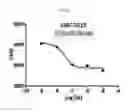 Fig. 12 - Compound having BLT inhibitory activity and composition, for preventing or treating inflammatory diseases, comprising same as active ingredient