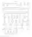 Fig. 14 - Compounds for treatment of immune inflammatory disorders