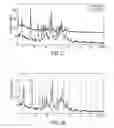 Fig. 18 - Crystalline forms of an NK-1 antagonist