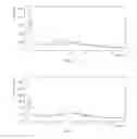 Fig. 08 - Crystalline forms of trisodium supramolecular complex comprising valsartan and AHU-377 and methods thereof
